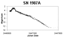 sn1987a.gif